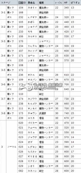 勇者别嚣张G勇者及怪物图鉴一览