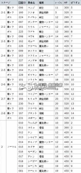 勇者别嚣张G勇者及怪物图鉴一览