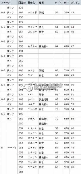 勇者别嚣张G勇者及怪物图鉴一览