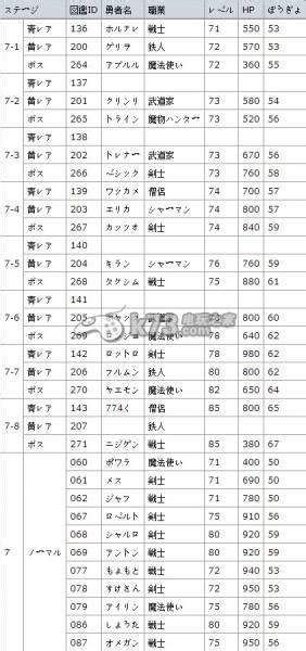 勇者别嚣张G勇者及怪物图鉴一览