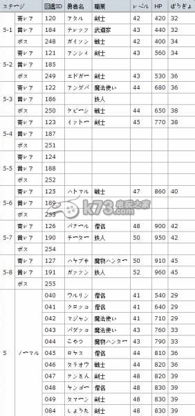 勇者别嚣张G勇者及怪物图鉴一览