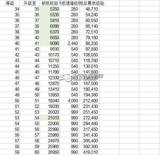 盜墓筆記手游精力使用心得