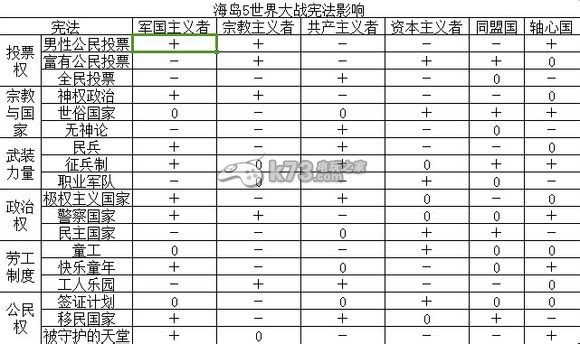 海島大亨5憲法、法令和建筑對(duì)勢(shì)力影響