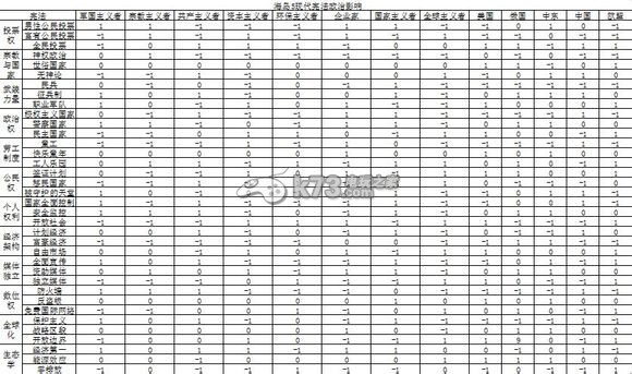 海島大亨5憲法、法令和建筑對(duì)勢(shì)力影響