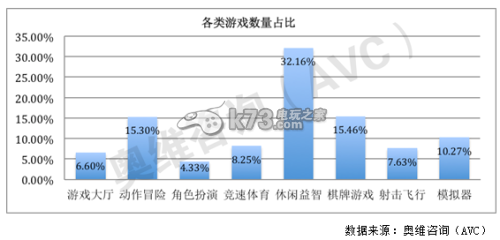 2015年國(guó)內(nèi)電視游戲行業(yè)分析