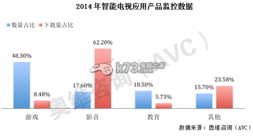 2015年國(guó)內(nèi)電視游戲行業(yè)分析