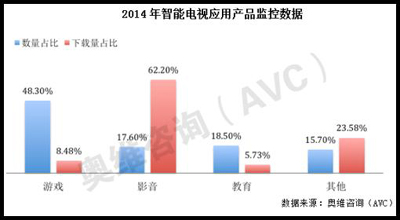 2015年国内电视游戏行业分析