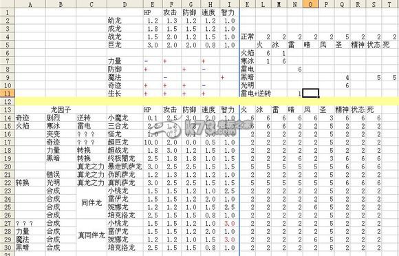 龍戰(zhàn)士3龍變身詳細(xì)介紹