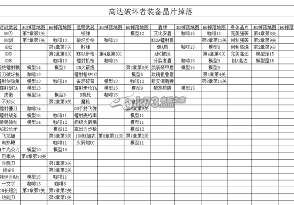 高達(dá)破壞者2武器掉落列表