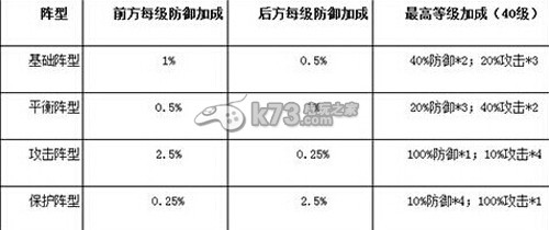 七騎士平民陣容選擇介紹