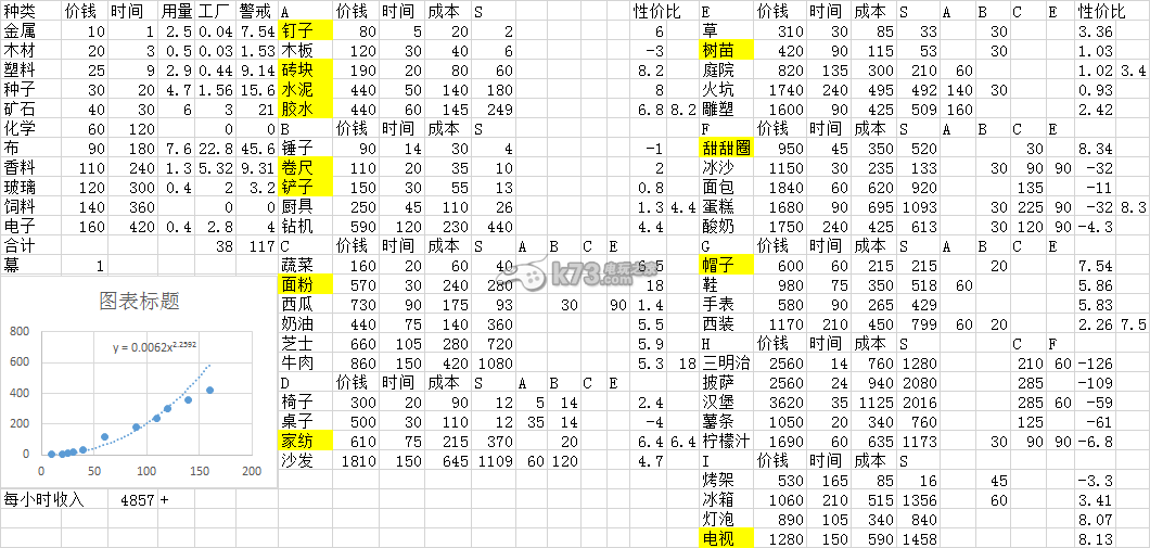 模擬城市建造工廠利益最大化心得