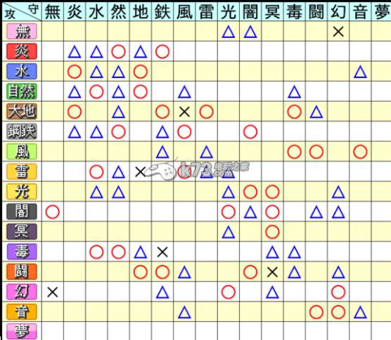 幻想人形演舞一周目心得分享