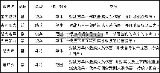 帝王三國2戰(zhàn)技解析