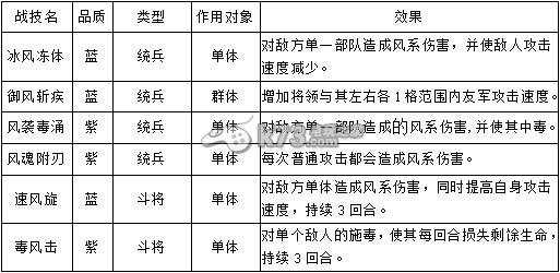 帝王三國2戰(zhàn)技解析