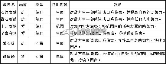 帝王三國2戰(zhàn)技解析