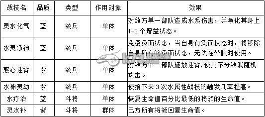 帝王三國2戰(zhàn)技解析