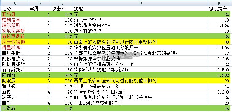 MUJO諸神能力對比