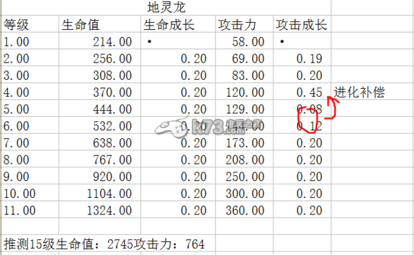 龍之狂熱傳奇屬性面板重要性分析