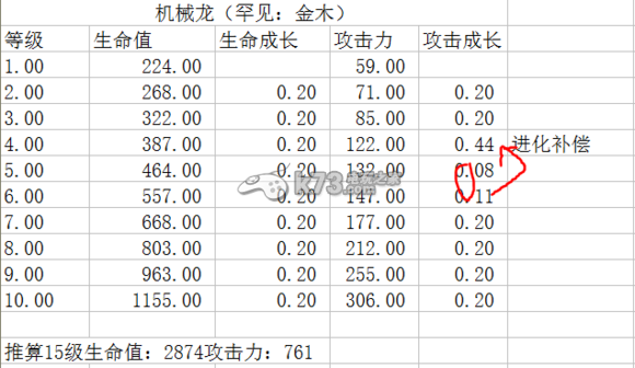 龍之狂熱傳奇屬性面板重要性分析