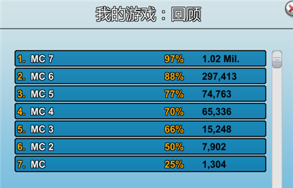 疯狂游戏大亨困难模式攻略