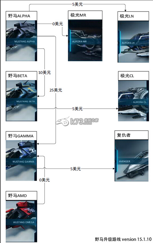 星際公民全飛船升級路線一覽