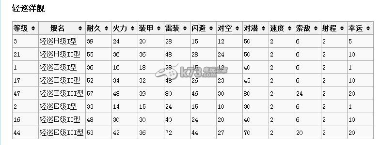 戰(zhàn)艦少女附加裝甲能否提高小學(xué)生生存能力研究