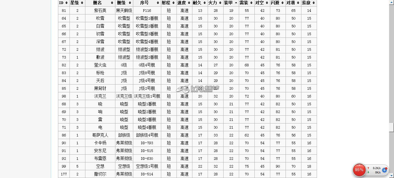 戰(zhàn)艦少女附加裝甲能否提高小學(xué)生生存能力研究