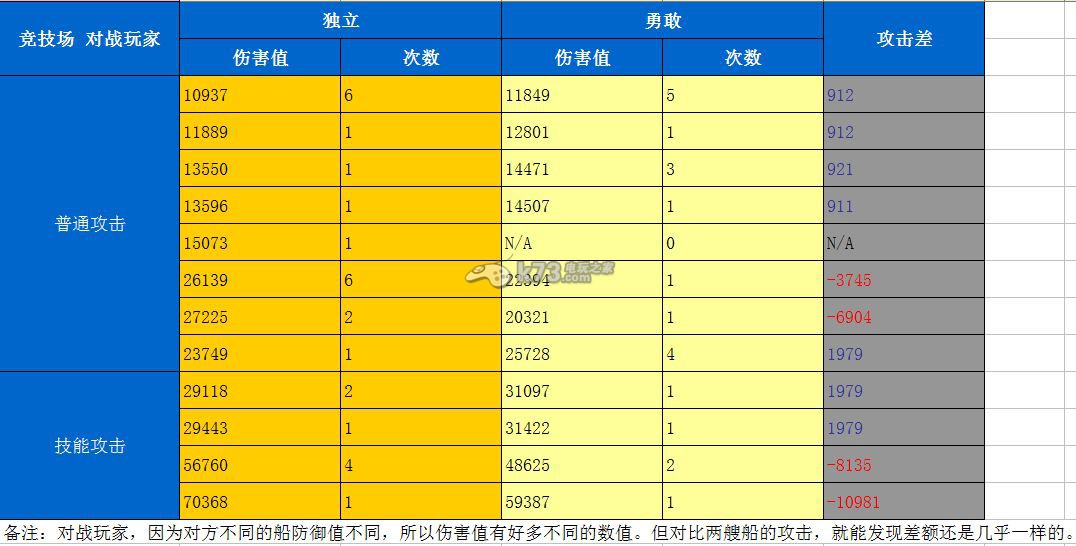 戰(zhàn)艦帝國紫船強化對比