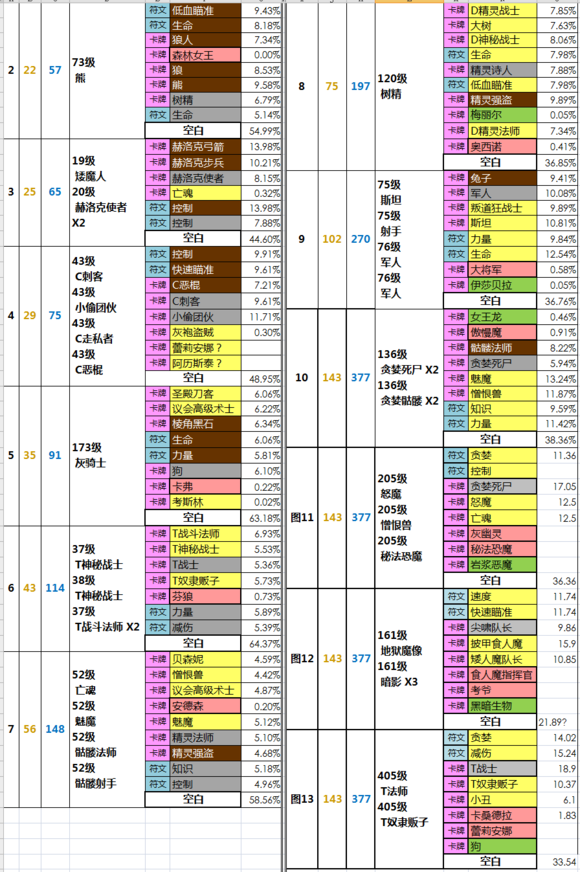 龙腾世纪英雄种子卡构造思路