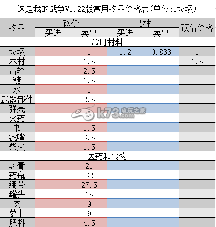 這是我的戰(zhàn)爭1.22版常用物品價格表