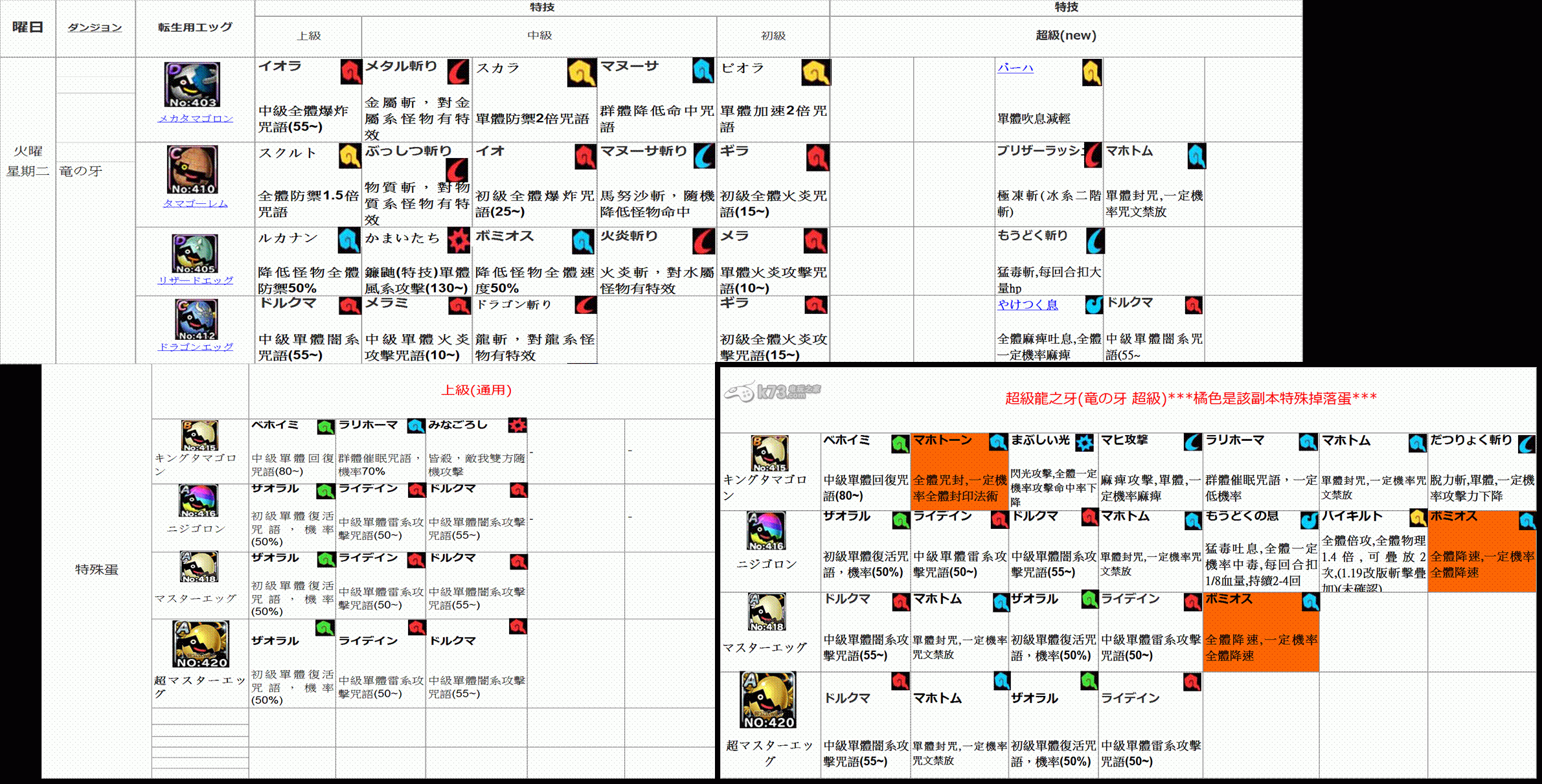 勇者斗惡龍怪獸仙境super light轉(zhuǎn)生技能蛋掉落表