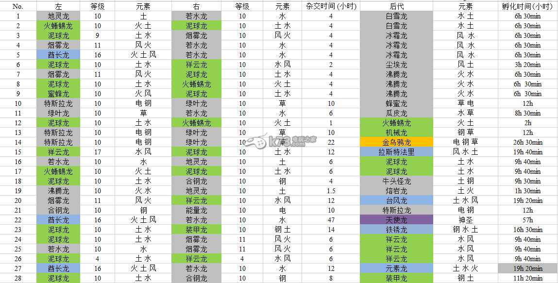 龍之狂熱傳奇全龍種雜交記錄