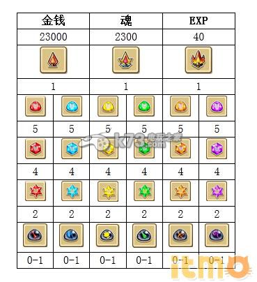 白貓計劃活動協(xié)力任務圖文攻略