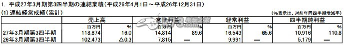 SE 2014年前三季累計(jì)業(yè)績報(bào)告