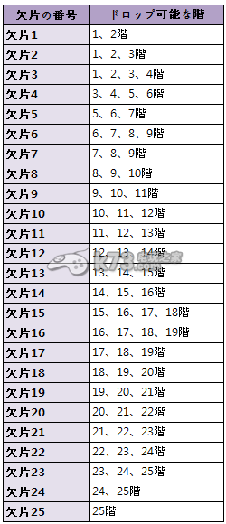 圣灵勇士魔王碎片掉落与战斗心得