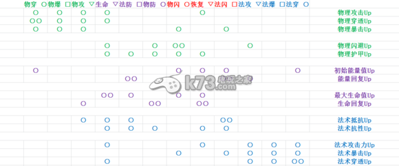 航海王啟航寶石共鳴搭配心得