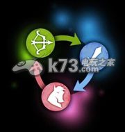 热血兄弟2属性相克利用解析