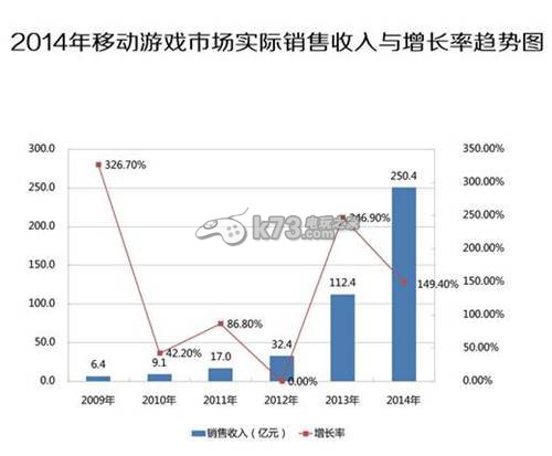 電視游戲能否像手游一樣爆發(fā)式增長