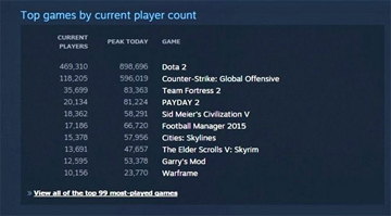 Steam在线人数突破900万