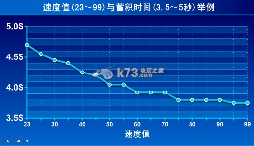 最終幻想12戰(zhàn)斗系統(tǒng)ADB介紹