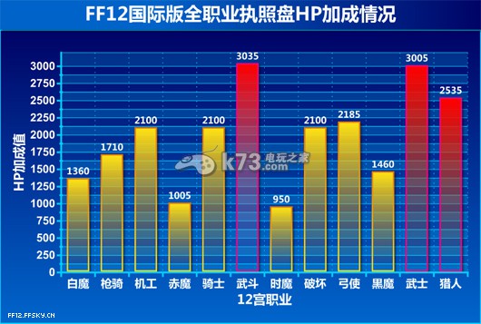 最終幻想12十二宮職業(yè)資料