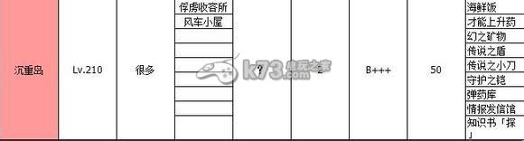 大海賊冒險島全島嶼特定物品掉落一覽