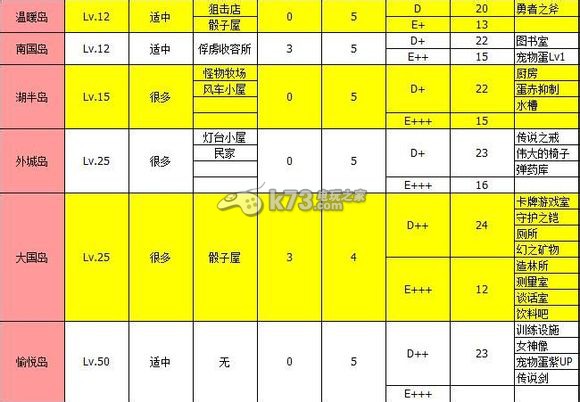 大海賊冒險島全島嶼特定物品掉落一覽