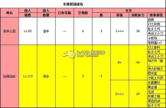 大海賊冒險(xiǎn)島全島嶼特定物品掉落一覽