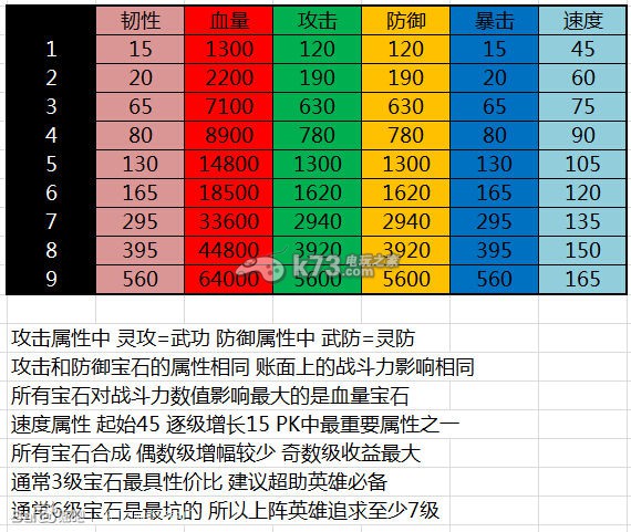 无敌唤灵宝石属性一览 无敌唤灵宝石属性一览