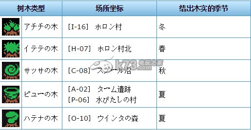 塞爾達(dá)傳說(shuō)大地之章/時(shí)空之章不思議的樹木與木實(shí)解析