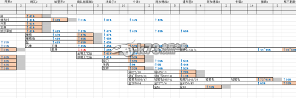 大航海時代5海圖任務(wù)及交易品詳解