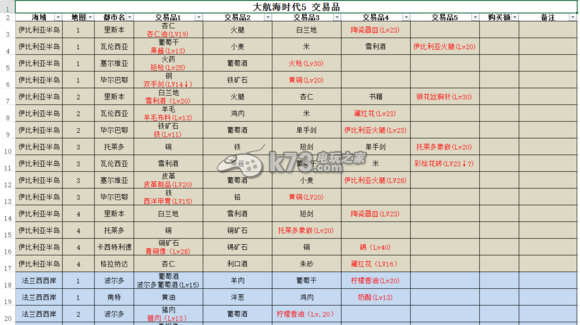 大航海時代5海圖任務(wù)及交易品詳解