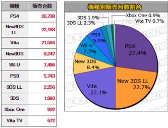 MC销量榜：《第三次超级机器人大战z天狱篇》首周大卖