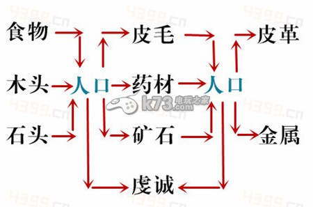 文明创始者军种及建筑分析 文明创始者军种及建筑分析